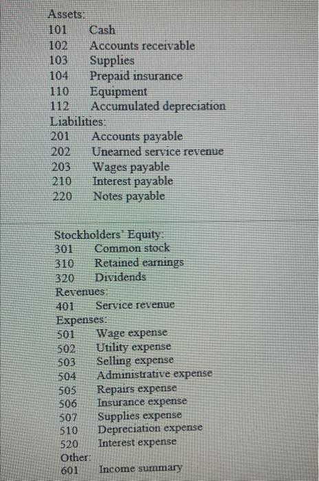 shares of stock for $10,500,000. January 10 - Acquired equipment in exchange