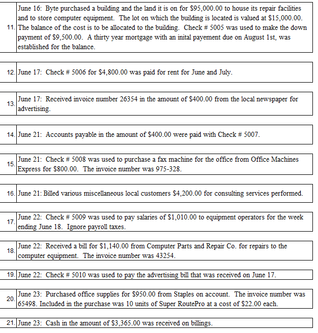 31. A physical inventory showed that only $403.00 worth of general office