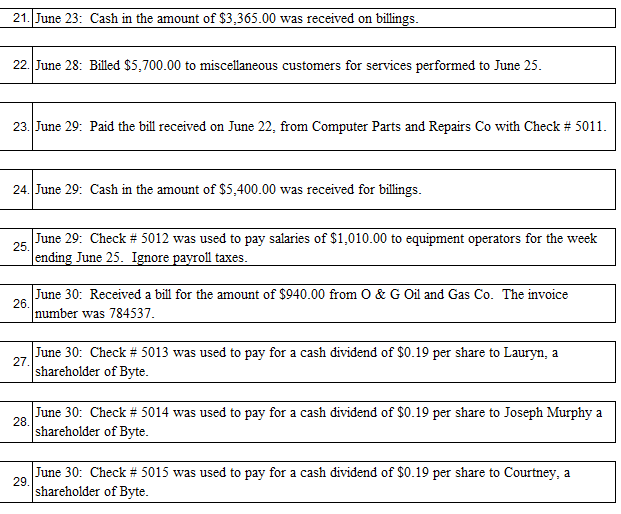 supplies remained on hand as of June 30. This did not include