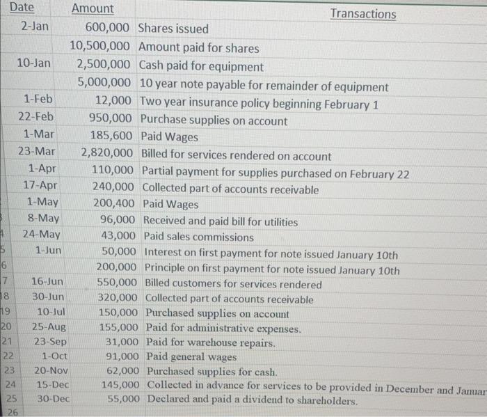 in ten years. February 1 - Paid \$12,000 for a business insurance