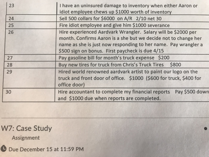 All I want to see are the two financial statements: a balance