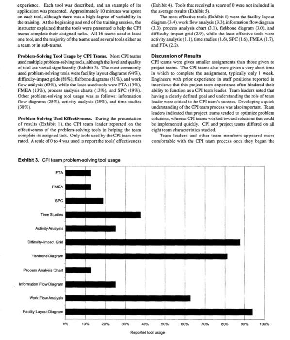 process improvement (CPI) teams function differently problem-solving tools by the CPI teams