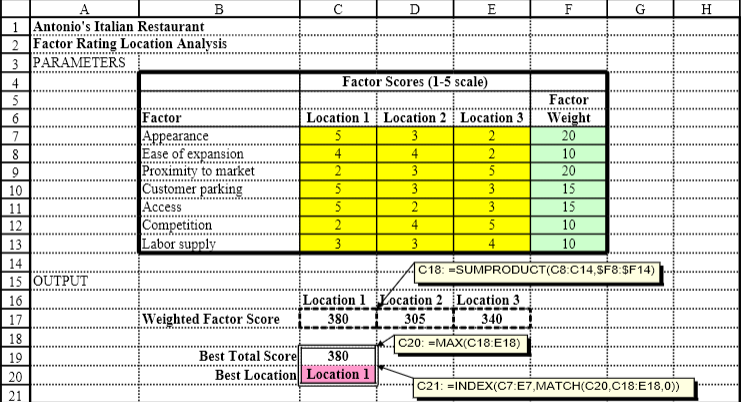 Antonio's Italian Restaurant } & & & & & & \\ \hline