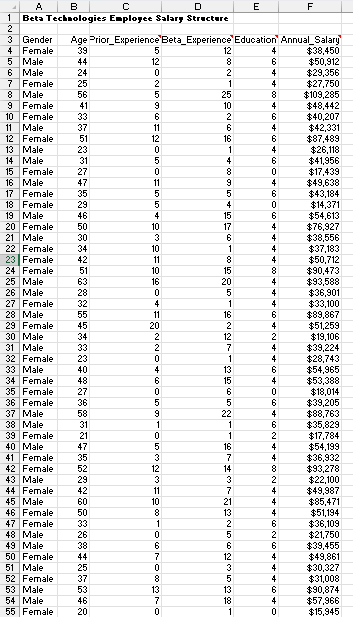2 & \multicolumn{2}{|c|}{ Factor Rating Location Analysis } & & & &