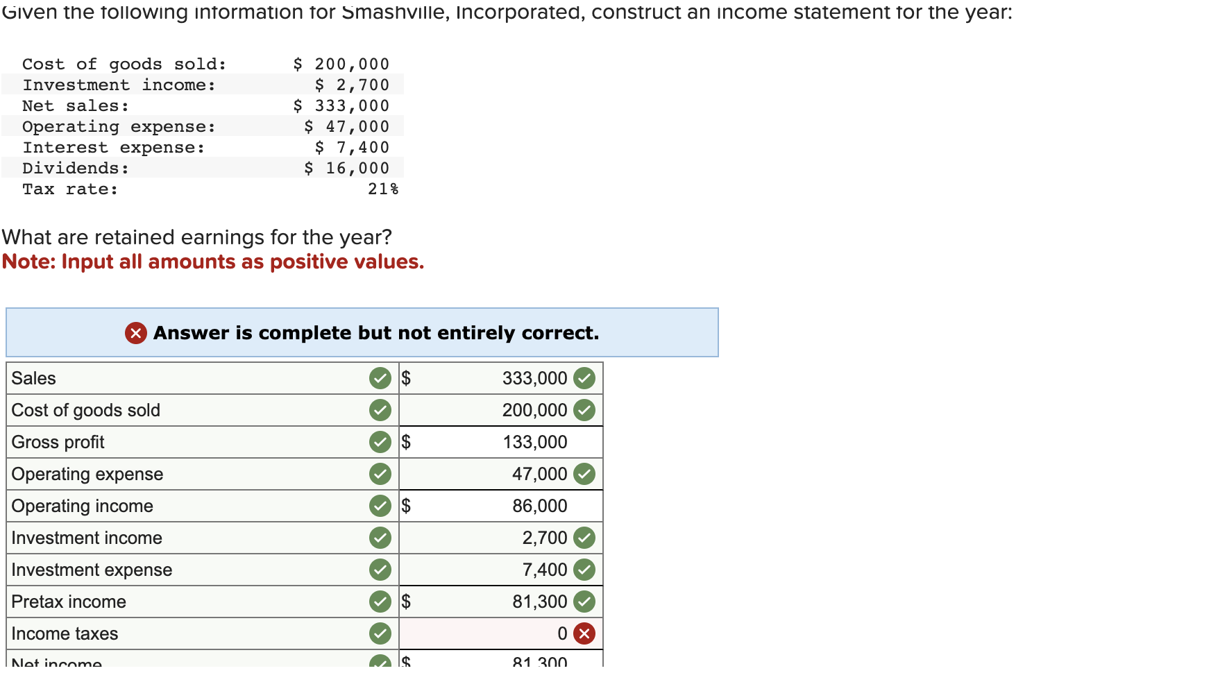 What are retained earnings for the year? Note: Input all amounts