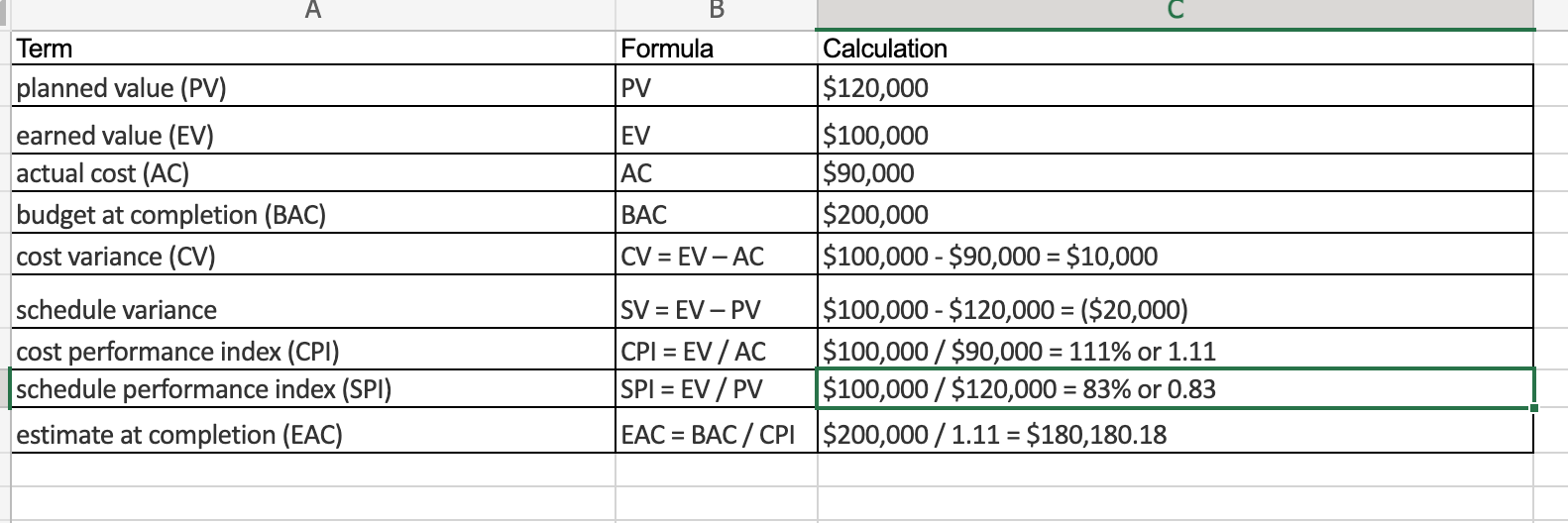 Create Expectation Management Matrix in a table format using the data from