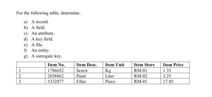  For the following table, determine: a) A record. b) A field.