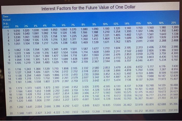 to retire in 9 years and currently have $70,000 in a savings