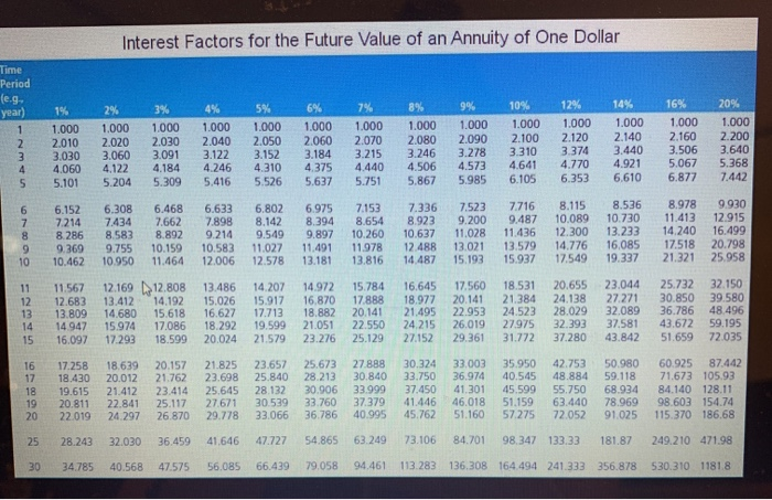 account yielding 10 percent annually and $120,000 in quality "blue chip stocks