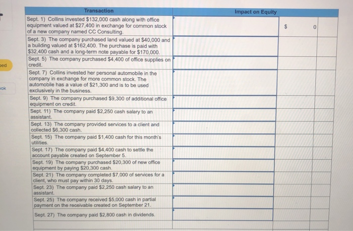 19 The company purchased $20,300 of new office equipment by paying $20,300