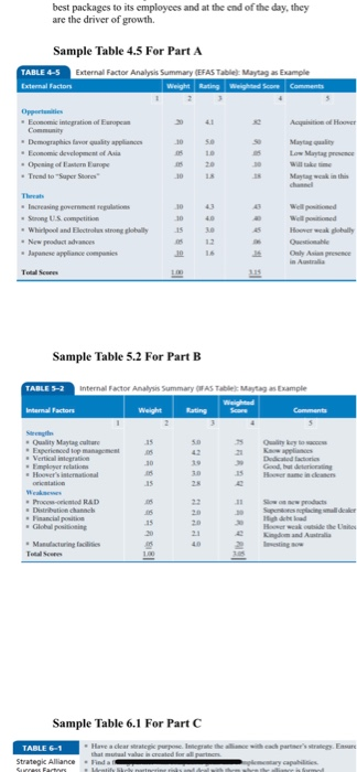 factors (SF) and create SFAS summary similar to Table 6.1 Emirates Airlines