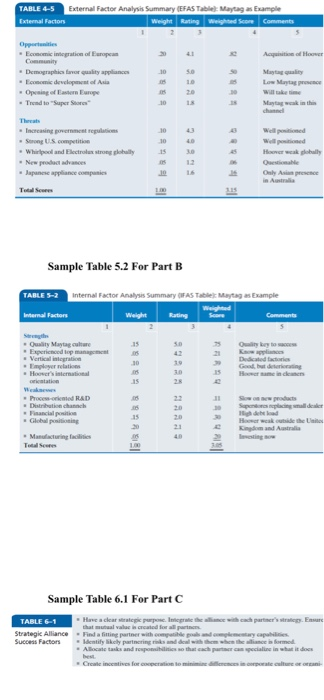 (EA) continues to overcome sovereign concerns as international rivals oppose EA's expansion