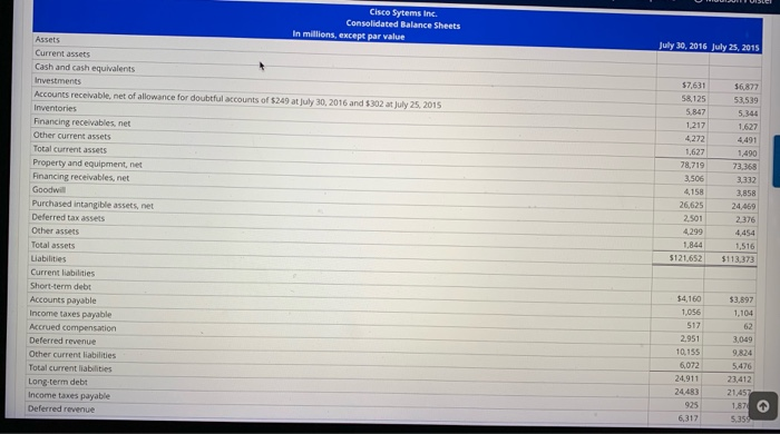 DCF Model Following are the income statement and balance sheet for Cisco