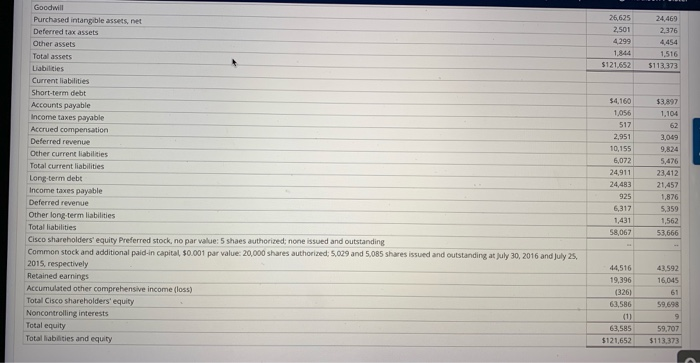 Sytems for the year ended July 30, 2016. Cisco Sytems Consolidated Statements