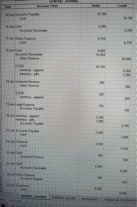 Titles Jan Cash Common Stock Credit Debit 120.000 120,000 9,000 1Jan Prepaid