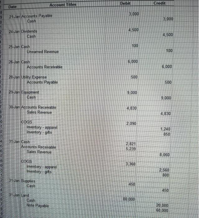 Rent Cash 9,000 2 Jan Prepaid Advertising Cash 20,000 20,000 2 Jan