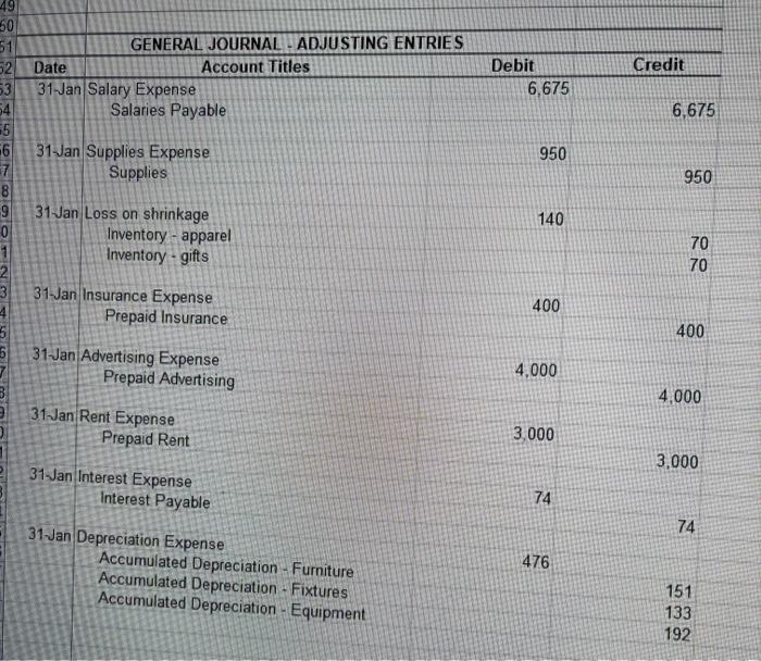 Furniture Fixtures Equipment Cash Note Payable 14,500 8,000 9,200 9,510 22.190 15,400