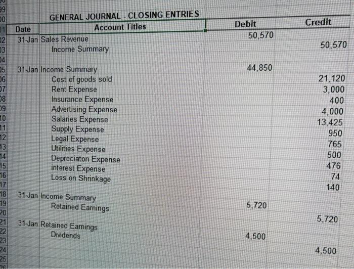 2-Jan Inventory.apparel Cash Accounts Payable 4,620 10.780 3 Jan Prepaid Insurance Cash