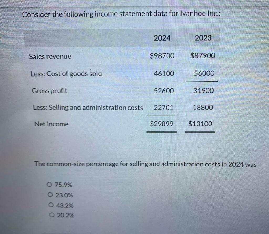Consider the following income statement data for Ivanhoe Inc:: The common-size