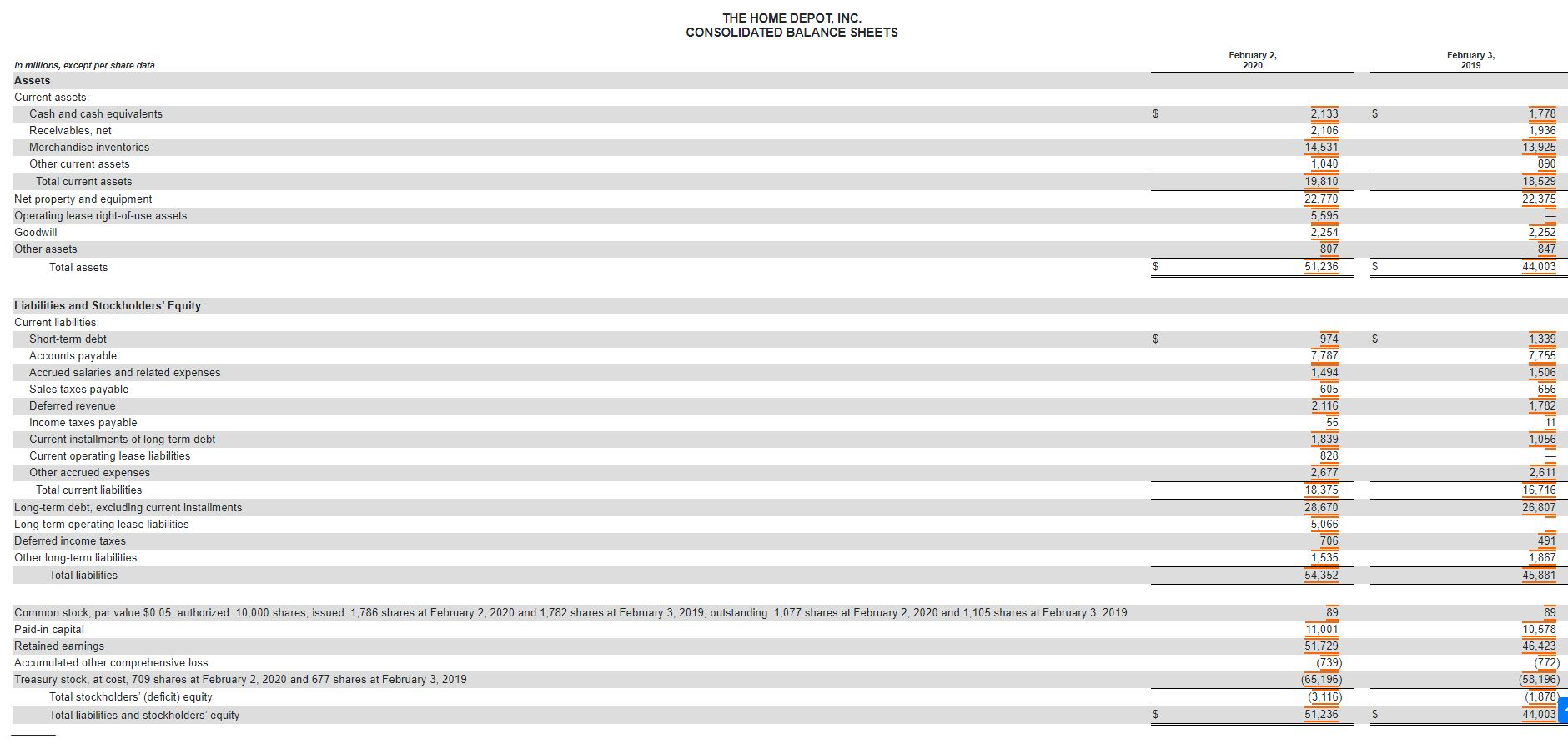 calculations for each of these ratios can be found in your textbook.