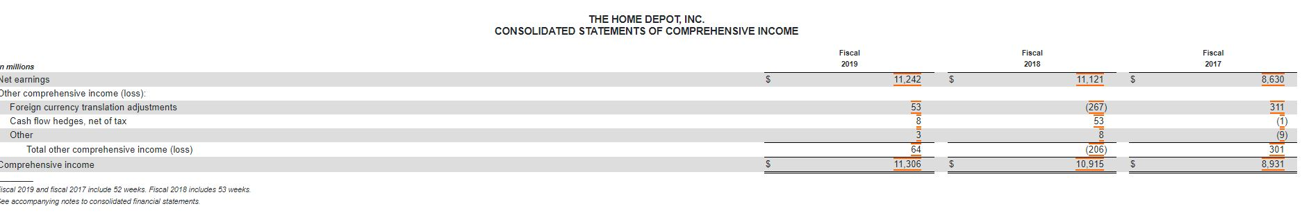 in financial statements. Show all of your supporting work]. Return on Equity