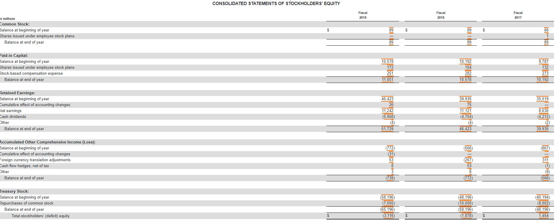 (Return on Owners' Investment) b. Return on Assets (Return on Total Investment)