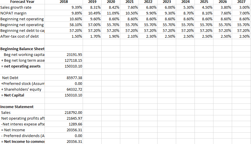 Please help complete income statement chart. 