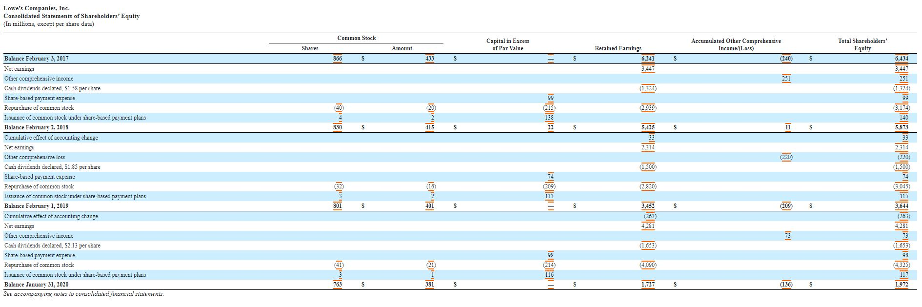 the balance sheet date). 2. Identify a company that you believe is