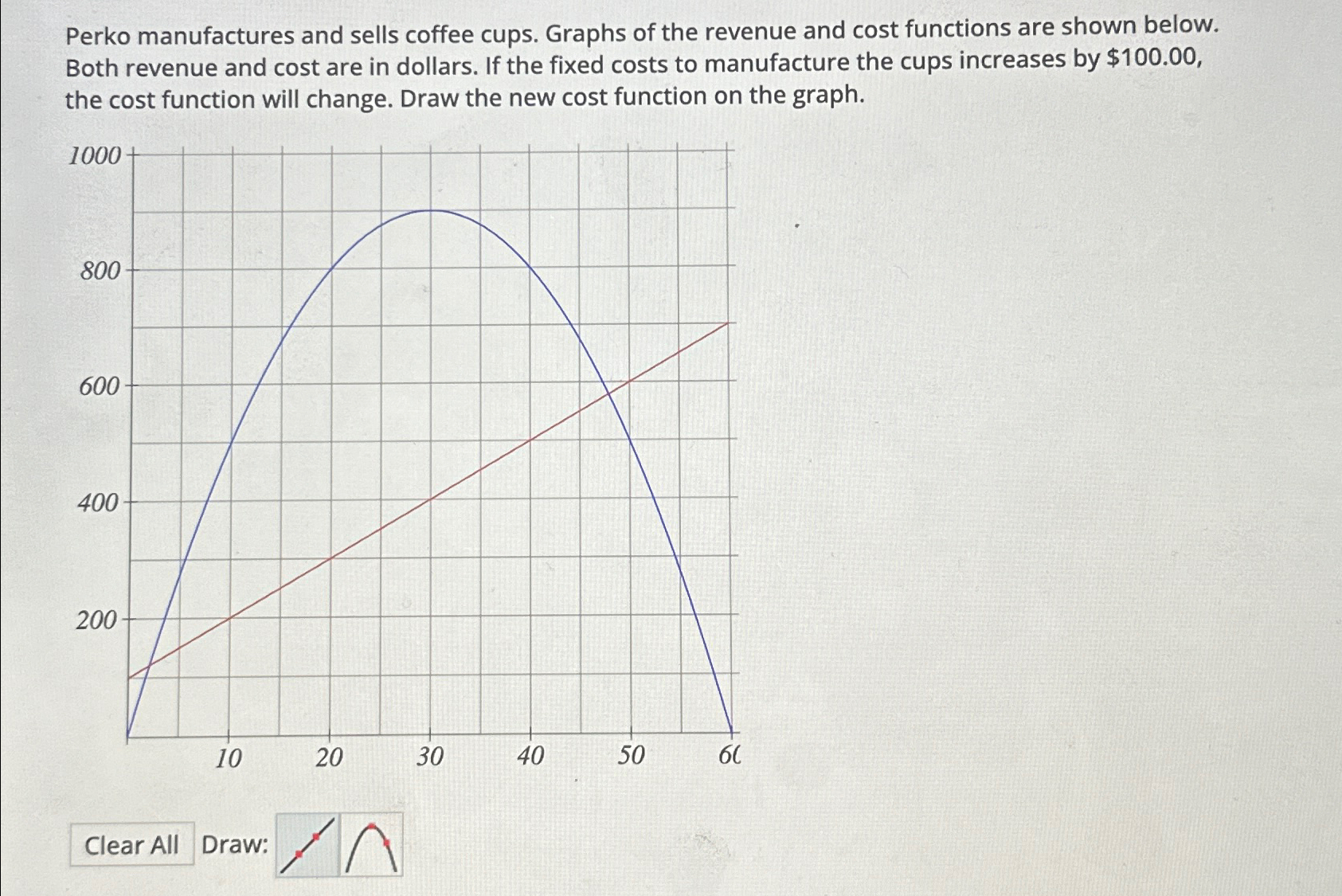 8.The price-demand and cost functions for the production and sales of