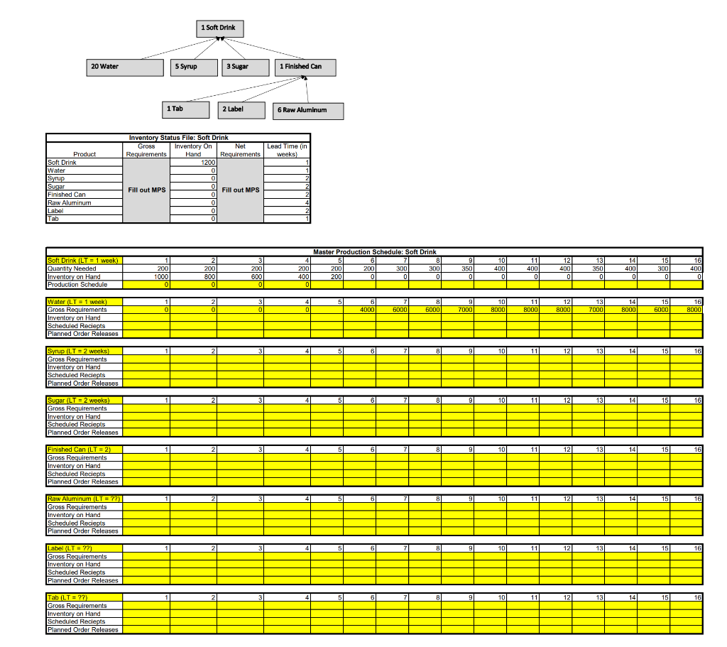 You are developing a MRP system for soft drinks: Use the excel