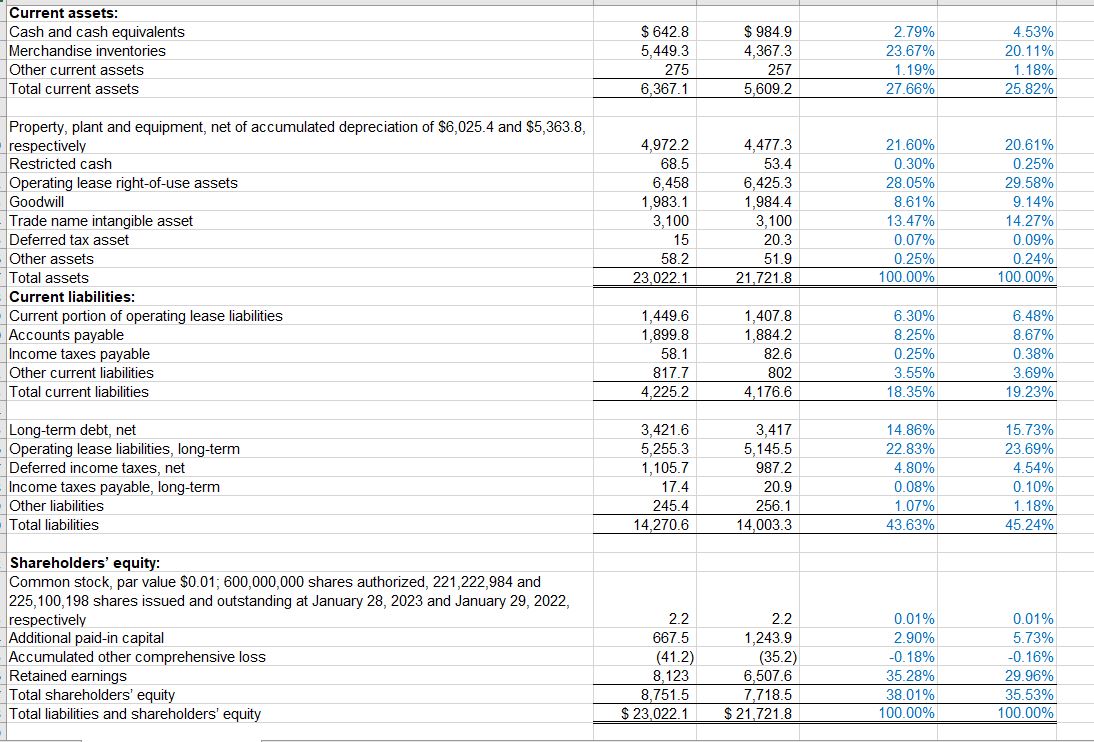 Answer the following questions below the common-size balance sheet for each company