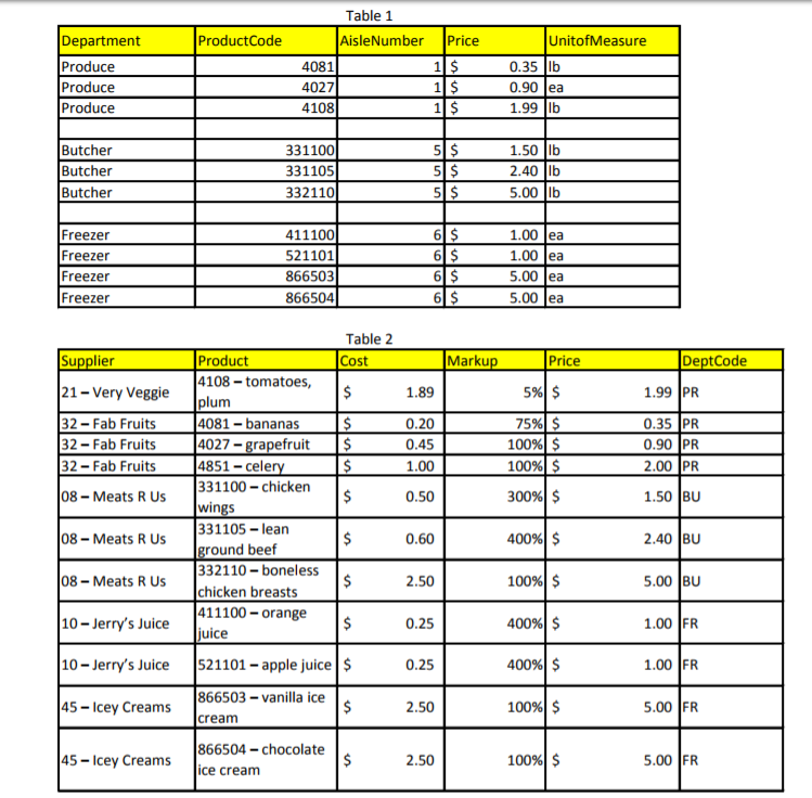 Using MySQL Workbench Data Modeler, create three (3) models from the tables