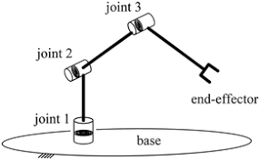 I want to create a two MATLAB functions for a 3DoF system