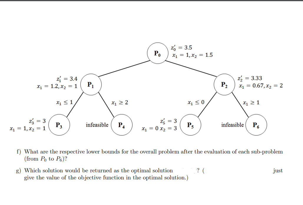 the branch-and-bound method: maxs.t.z=2x1+x23x1+2x265x1+2x28x1,x20andinteger The solution of the relaxed problem P0, that