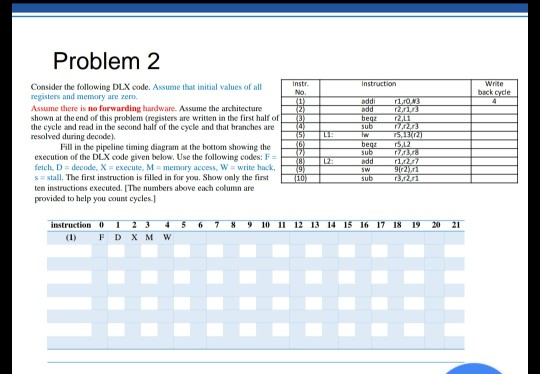 Problem 2 Consider the following DLX code. Assume that initial values