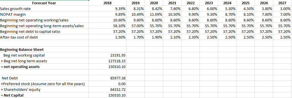 Please help complete Balance sheet. 