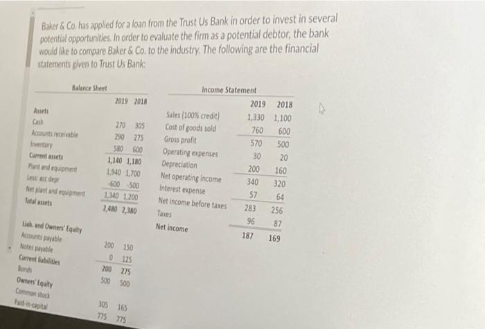  Baker & Co has applied for a loan from the Trust
