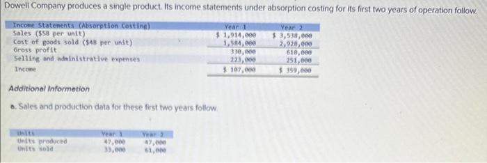 please help, will upvote ---------------------------------- Additional Information 0. Sales and production data