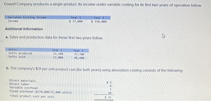 per unit product cost using absorption costing consists of the following c.