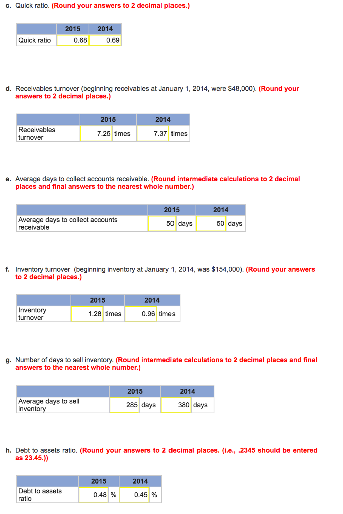 2014 Assets Current assets 23,000 19,000 Cash Marketable securities 21,400 7,400 Accounts
