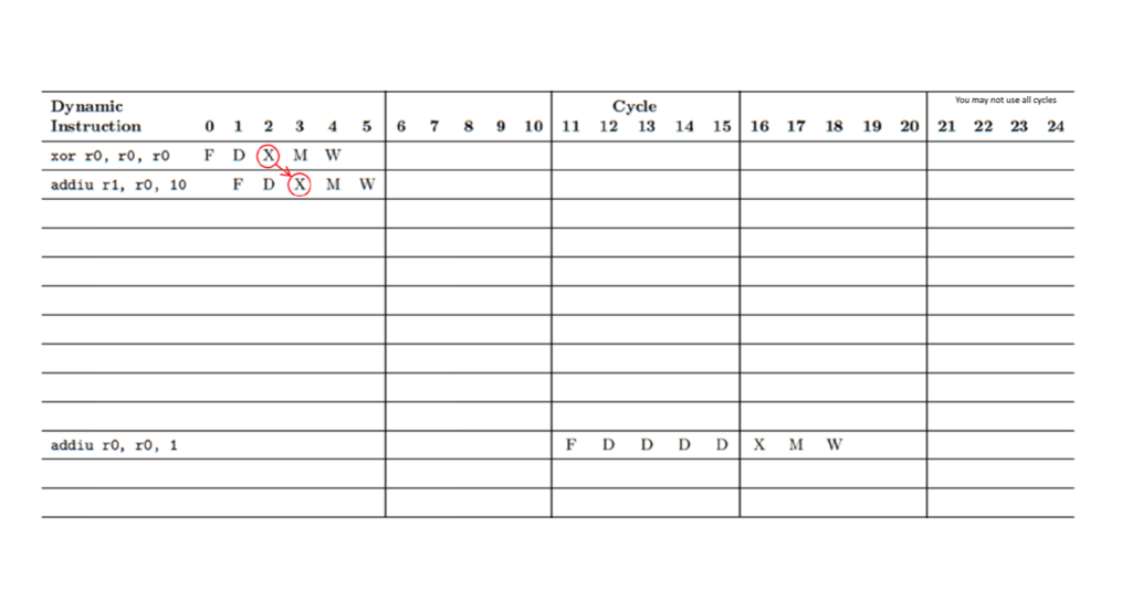 processor, with some modifications. The processor is a typical 5-stage pipeline (F-D-X-M-W),