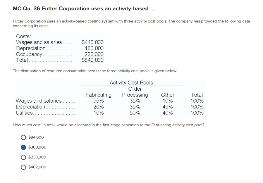 Futter Corporation uses an activity-based costing system with three activity cost