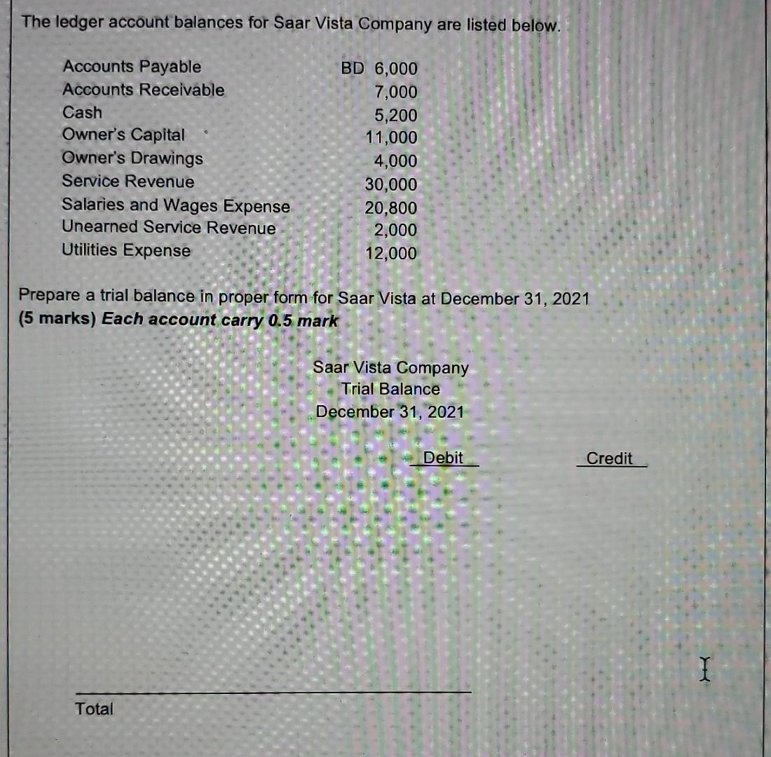 marks) for the Vladimir Bear Co., from the items listed below for