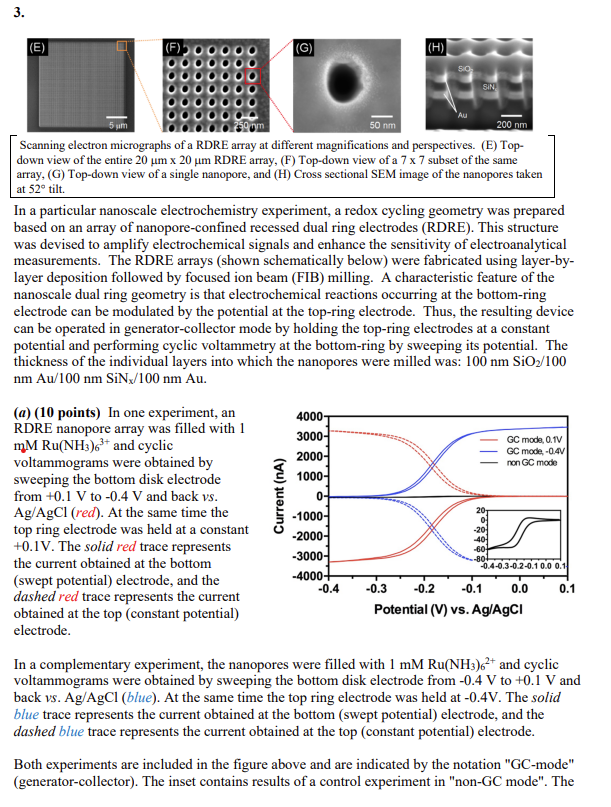 Scanning electron micrographs of a RDRE array at different magnifications and