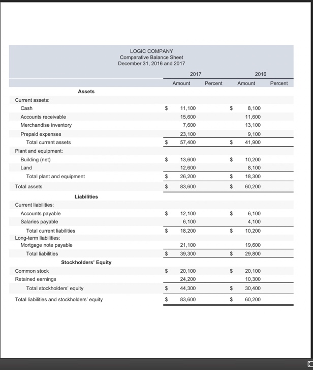 (Input all answers as positive values except decrease answers which should be