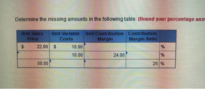  Determine the missing amounts in the following table: (Round your percentage