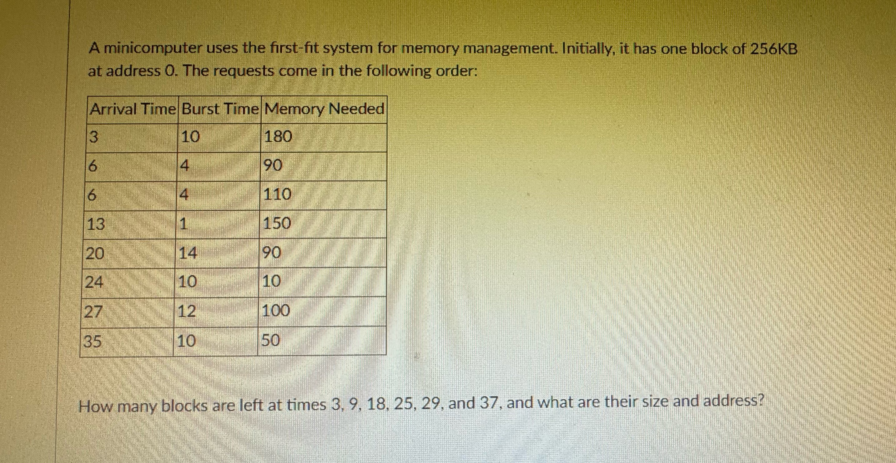  A minicomputer uses the first-fit system for memory management. Initially, it