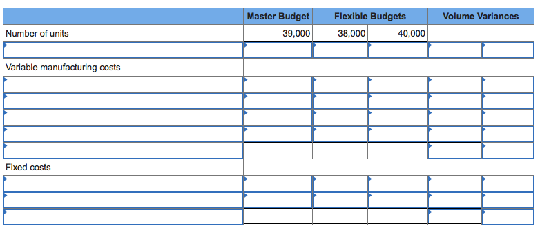 Problem 15-20 Determining sales and variable cost volume variances LO 15-2, 15-3,