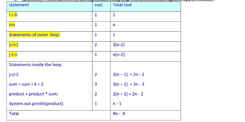 Question II (15 points): Consider the following algorithm, where the input is