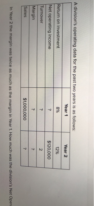  A division's operating data for the past two years is as